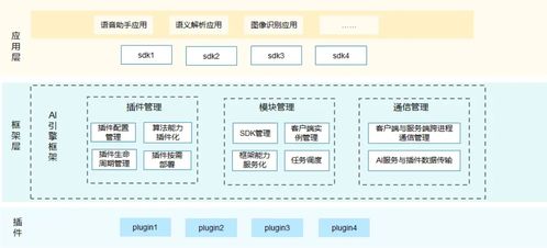 證開鴻受邀出席麥谷科技2024技術開發日 共繪智能網聯新藍圖